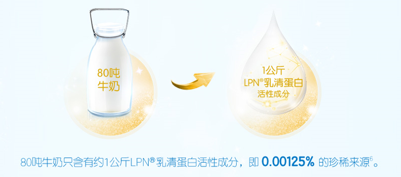 探寻LPN乳清蛋白奥秘，竟是提高婴幼儿免疫力主力军?