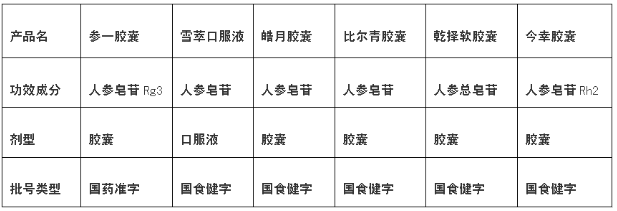 海参功效,海参营养价值及功效,长期吃海参的好处?