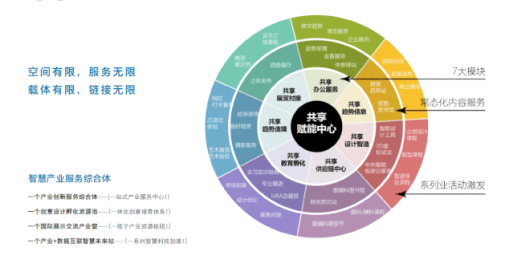 设计-创新素材-技术智造-品牌发布-展贸对接的产业链闭环配套服务内容